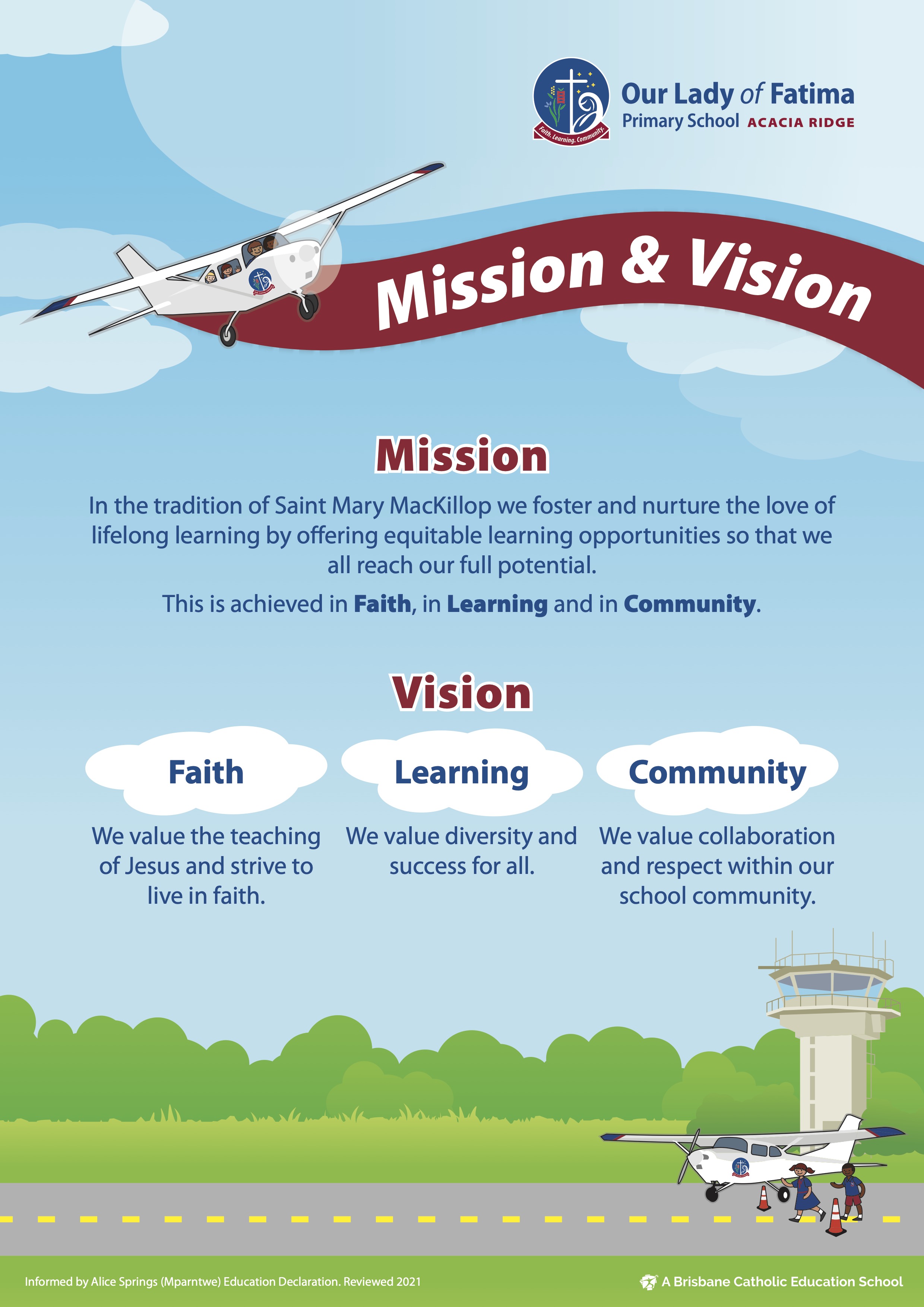 Mission and vision infographic for Our Lady of Fatima Primary School Acacia Ridge highlighting commitment to faith learning and community and fostering lifelong learning for all students