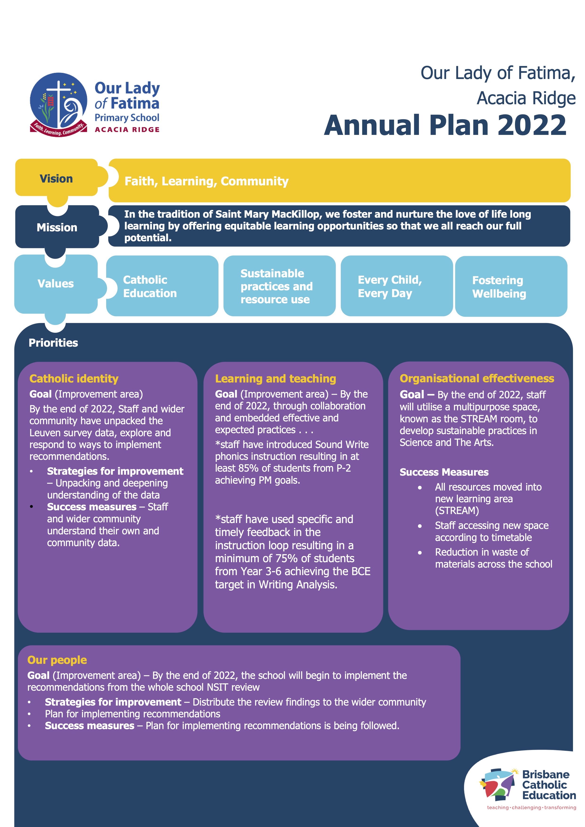 2022-School-Annual-Plan.jpg